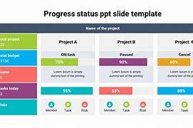 Image result for Progress Update Template PPT