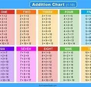 Image result for 4 and 5 Digit Addition Worksheets