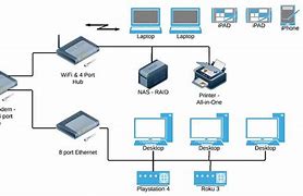 Image result for Wireless Home Office Setup