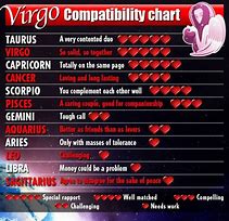Image result for Virgo Love Compatibility Chart