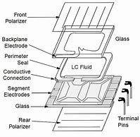 Image result for LCD Screen Components