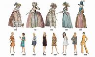 Image result for Fashion Trent's in the Past 10 Years