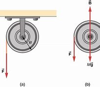 Image result for Rotational Torque Meter