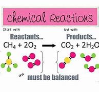 Image result for Chemical Reaction Poster
