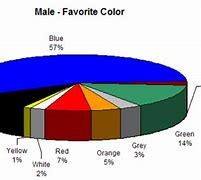 Image result for What Are Boys Favorite Colors