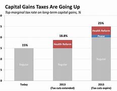 Image result for Taxes Going Up