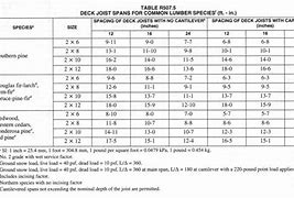 Image result for 2 X 8 Deck Joist Span