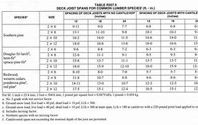 Image result for Ceiling Joist Span Table