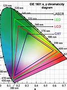 Image result for TV Color Chart