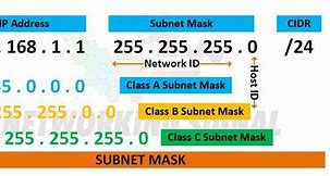 Image result for Subnet Mask 24