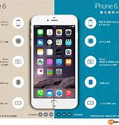 Image result for iPhone 6s and iPhone 6 Difference