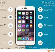 Image result for iPhone 6 and iPhone 6s