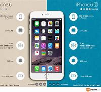 Image result for iphone 6 and 6s differences