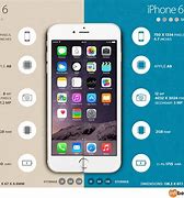 Image result for iPhone 6 and Iphne 6s