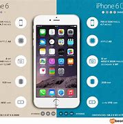 Image result for iPhone 6C and iPhone 6s Same Size