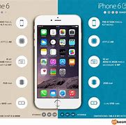 Image result for iPhone 6 vs iPhone 6s Compare