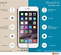 Image result for iPhone 6 vs 6s Difference