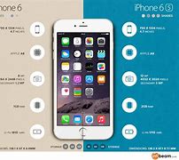 Image result for Compare iPhone 6 to 6s