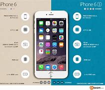 Image result for Compare iPhone 6 and 6s Chart