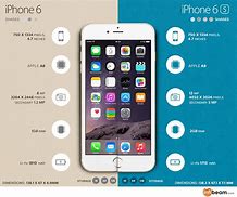 Image result for iPhone 6s Size Phone