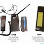 Image result for How Has the Telephone Changed Over Time