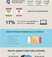Image result for Relationship Status Types