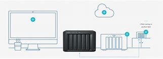 Image result for 6 Bay Cloud Storage NAS Server