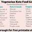 Image result for Vegan Ketogenic Diet Food List