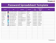 Image result for Password Recommendations List