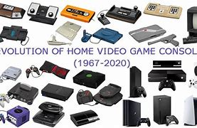 Image result for First Ever Home Console