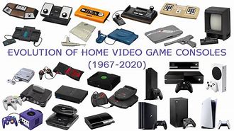 Image result for Evolution of Consoles