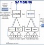 Image result for Samsung 10E Chain Holders