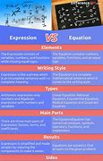 Image result for Mathematical Expression vs Equation