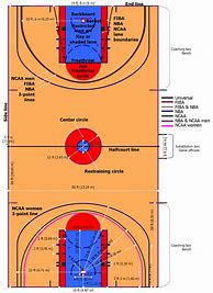 Image result for Basketball Court Lines