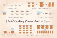 Image result for Kitchen Liquid Conversion Chart