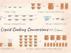 Image result for Liquid Measuring Cup Measurements