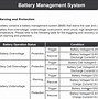 Image result for Lithium Battery Charging Chart