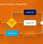 Image result for Schematic/Diagram Process