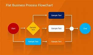 Image result for Rtfm Flowchart