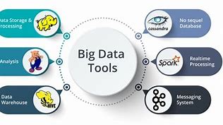 Image result for Big Data Processing Tools