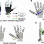 Image result for FTC Robotic Hand