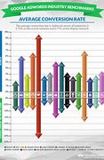 Image result for Google Conversion Chart