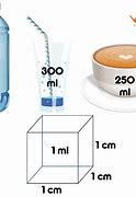 Image result for Things That Are Measured in Liters