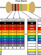 Image result for 1000K Resistor Color Code