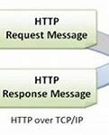 Bildergebnis für HTTP Protocol Diagram