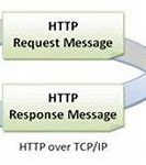 Image result for HTTP Protocol Diagram