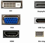 Image result for Computer Monitor Connections