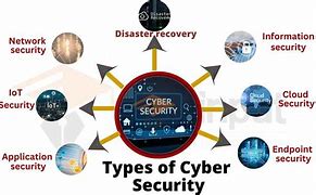Image result for Computer Network Security