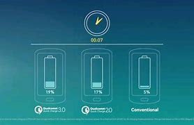 Image result for LG V2.0 Charger