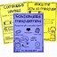 Image result for Non-Standard Measurement Anchor Chart